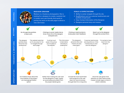 User Journey Map