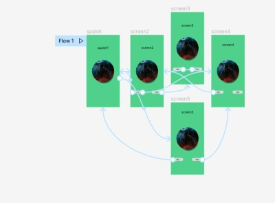 wireframe with prototype