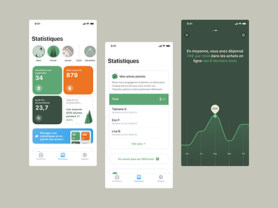 Cleanfox — App app button card charts data design illustration ios mobile share tabs ui