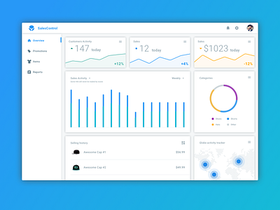 Sales Monitoring Dashboard - Daily UI #021 daily ui dailyuichallenge dashboard free freebie home monitoring sales shop sketch uiux webdesign