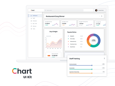 Restaurant Business Analytics Software