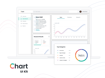 Sales Categories Dashboard