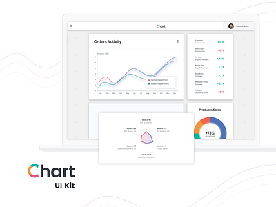 Clothes e-commerce analytics dashboard