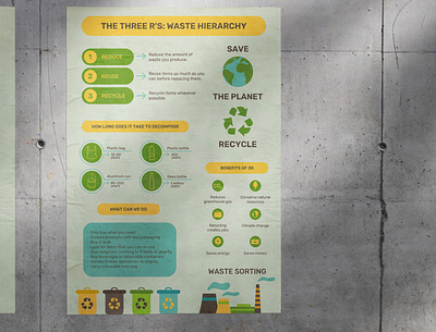 The three R`s: waste hierarchy | Infographic 3r design eco ecology graphic design infographic planet poster zero waste