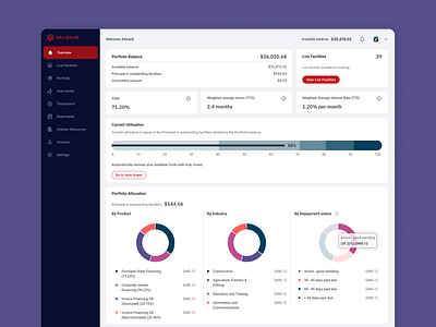 P2P lending platform account dashboard dashboard design dashboard ui finance financing lending overview p2p lending piechart sme