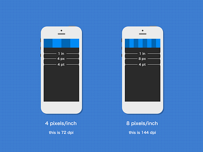 what's the difference between pt and px device dpi photoshop pt px resolution saint