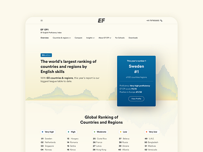 EF English Proficiency Index interface redesign ui ux website