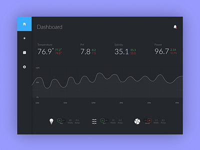 Aquarium Controller Dashboard admin analytics charts dashboard flat graph minimal panel stats ui
