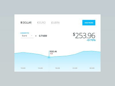 Day 006 - Currency Stats 100 blue currency days design graph light minimal stats ui web