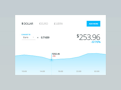 Day 006 - Currency Stats