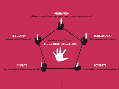 Communication Vs Marketing illustration infography marketing