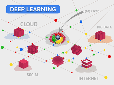Deep Learning algorithm deep learning google search engine seo