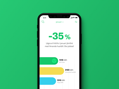 Playfull Dashboard app design charts dashboard gamify iphone x line chart stats