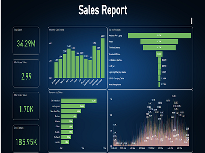 Amazon - Sales Report - 2019 dashboard power bi data analyst data visualization data vix design power power bi ui