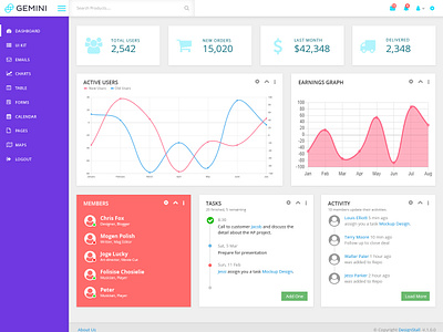 Admin Dashboard Layout admin layout webdesign