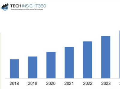 Metaverse market outlook in 2023