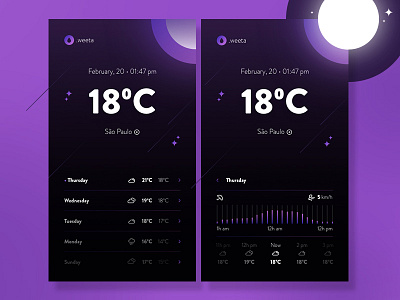 Weather App . app ui weather