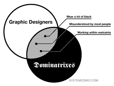 Restraints (Chart) chart designers humor venn diagram