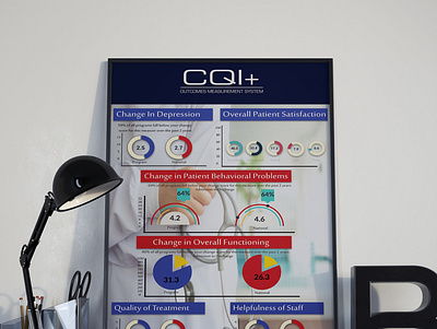 CQI+ Hospital Poster poster design