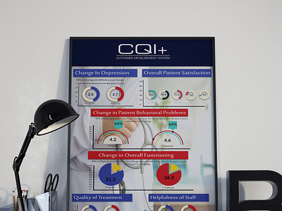 CQI+ Hospital Poster