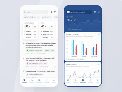 Sentiment Dashboard app design ux ux design ux ui ux ui designer