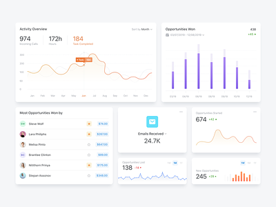 CRM Report Page barchart card creative crm graph grey list minimal orange overview report typography ui ux violet