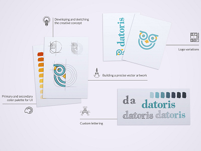 Developing Logo and Brand elements (UI&UX Design for Datoris) brand chart data visuaizations datoris logo owl ui ux