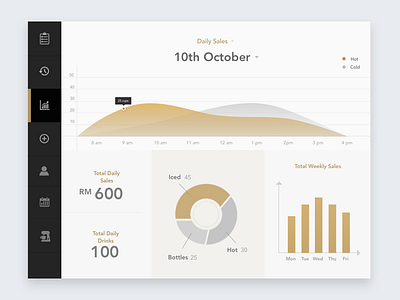 Drop Coffee POS System