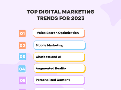 Top Digital Marketing Trends 2023 augmented reality chatbots and ai digital marketing trends future of digital marketing programmatic advertising voice search optimization
