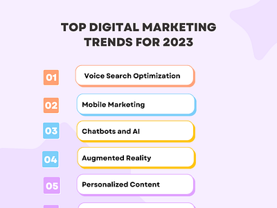 Top Digital Marketing Trends 2023