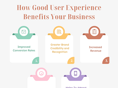 How Good User Experience Benefits Your Business best digital marketing company digital marketing agency digital marketing services good user experience marketing agency seo digital marketing agency