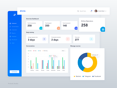 Customer Messaging Dashboard admin chart chat chatting cool design creative dashboard dashboard app dashboard design messaging mockup prelook studio shadow statistics trendy ui ux ui web app web application