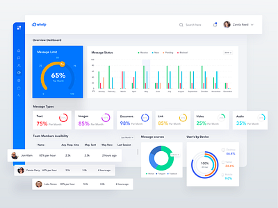 Customer Messaging Report Web App app cool design creative dasboard dashboard design gradient graph interaction landing page minimal mockup prelook prelook studio statistics ui user user experience web app web app design webdesign