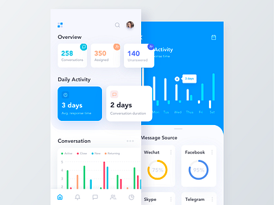 Customer Messaging iOS Application activity admin analytic app best design chart home ios 12 iphonex messaging messaging app mobile app design report statistics tracking tracking app ui user interface