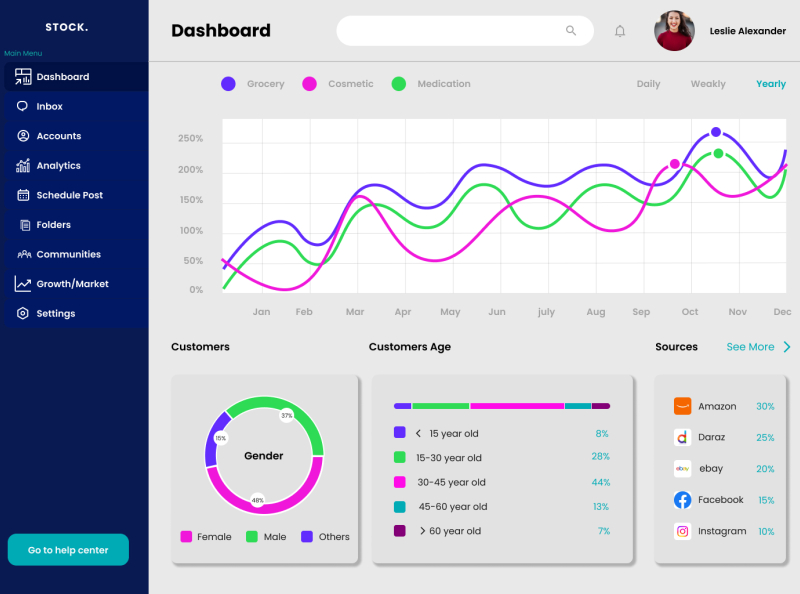 Sell Records Dashboard of Mart by Wajid Ali on Dribbble