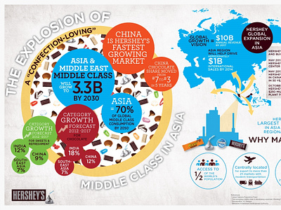 Hershey Asia Explosion Infographic