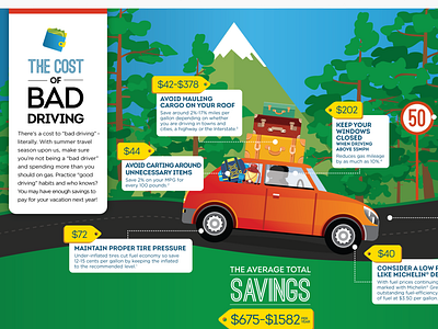 Michelin Infographics