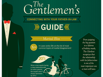 Glenlivet Father-in-law design flat illustration infographic typography vector