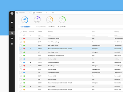 Service Dashboard business chart filter graph list listing product status table ui