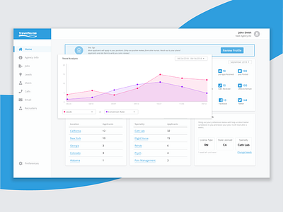 Agency Dashboard account business cards chart dashboard graph lists medical statistics stats tips