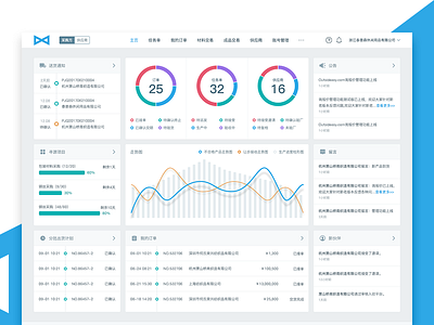 sourcing center of supplier management system