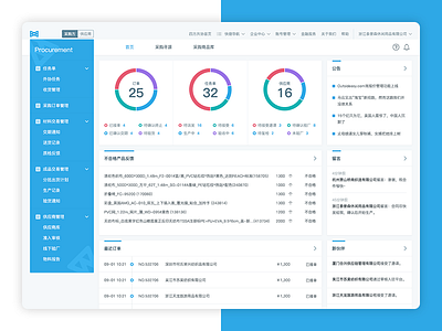 sourcing center of supplier management system 2 erp data erp invite management sale supplier system tags web