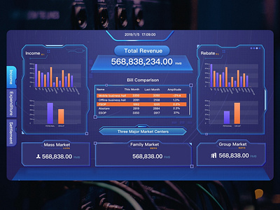 Data Visualization Design