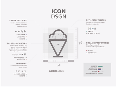 Icon design guidelines, developed for the whirlpool company branding geometric golden ratio icecream icon minimalist proportion sophisticated