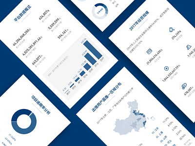 Financial financial，bank to，chart，dashboard ，graph