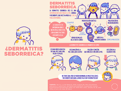 Seborrheic dermatitis. Infographic. dermatology design health illustration ilustracion infografia infographic medical