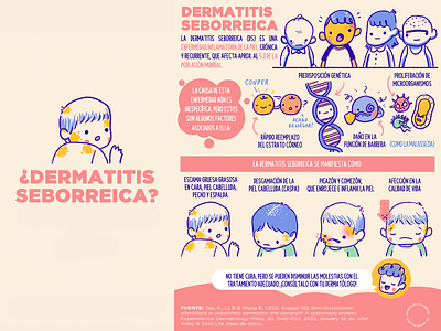 Seborrheic dermatitis. Infographic.