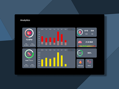 Analytics Chart - DailyUI Challenge #018