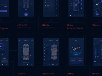 Car App car controls car screens cool cars technology the future