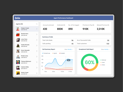 Agent Performance Dashboard